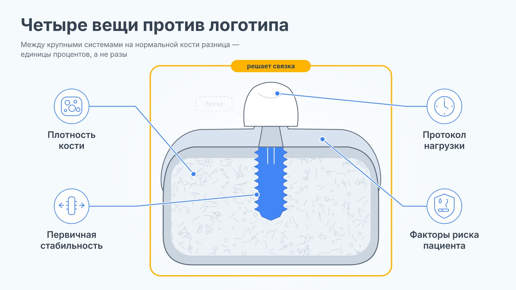 Четыре фактора приживления